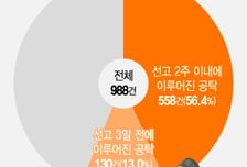 성폭행·음주사망도…판결 직전 돈내고 반성하는 척하면 99%가 감형