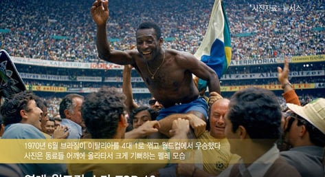  메시 4위, 호날두는 순위 밖...월드컵 전설 'TOP 10' 썸네일