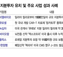 선급금만 수천억, 빅파마와 지분거래도…K-바이오 달라졌다