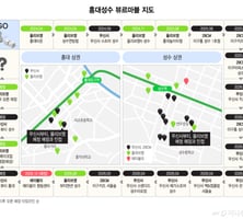'선점한 자가 승리한다'…성수·홍대 땅따먹기 나선 올영·무신사