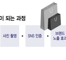 클릭보다 경험…AI 시대 거리로 나오는 유통 플랫폼