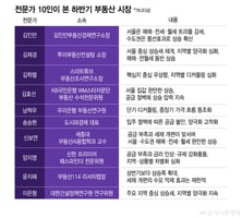 규제도 안 통했다…서울 집값 밀어 올리는 진짜 이유