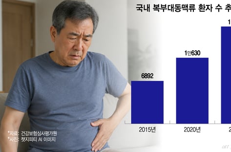 "터지기 전까지 무증상"...흡연하는 남성 노리는 '뱃속 시한폭탄' 썸네일