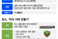 토스에서 '마인크래프트'가 왜 나와?… 하루 새 1만명 우르르
