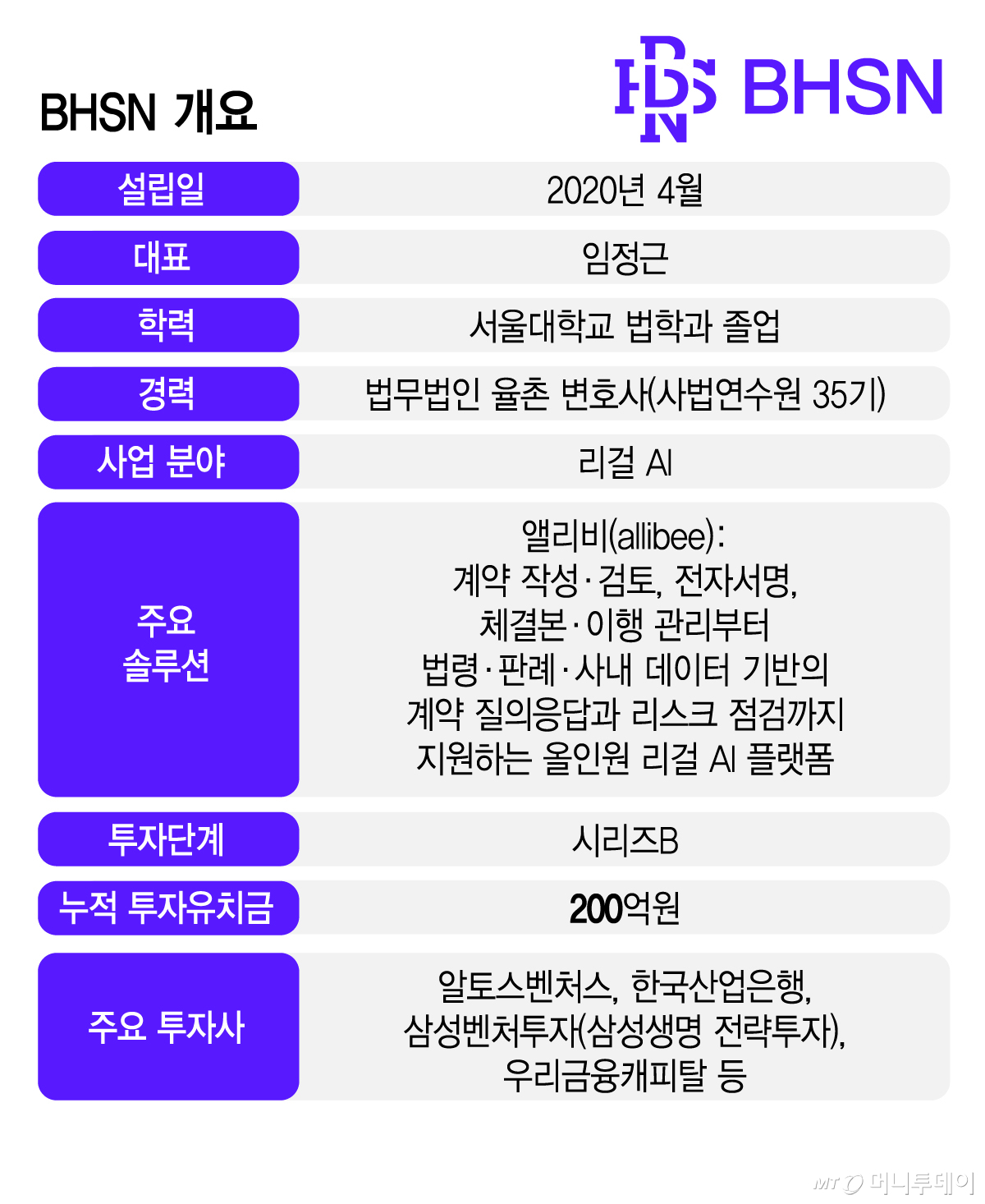 /그래픽=김지영