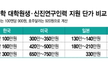 "새 출발 앞둔 BK21, 박사 후 연구원까지 지원 필요"