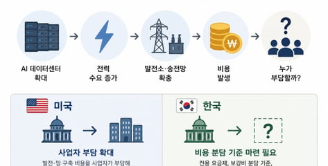 [AI+] "전기 먹는 하마 AI, 나랑 무슨 상관?"…우리 집 전기요금이 올랐다