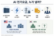 [AI+] "전기 먹는 하마 AI, 나랑 무슨 상관?"…우리 집 전기요금이 올랐다