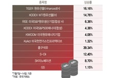 트럼프 "호르무즈 통행료 20% 받는다"…원유ETF·관련주 들썩