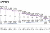 [사설]획일적 최저임금의 그늘 직시하자