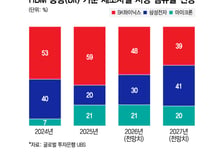 메모리 부족 오래간다… 삼전닉스 고점 멀었다