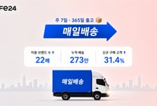 '카페24 매일배송' 서비스, 출시 1년 만에 이용 브랜드 22배 증가