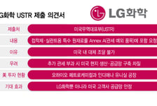 미국 추가관세 방어 나선 LG화학…접착제·실란트 특수원료 예외 요청