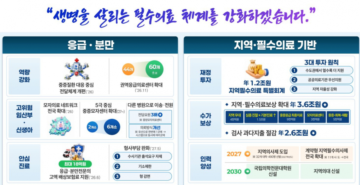 사진= 복지부