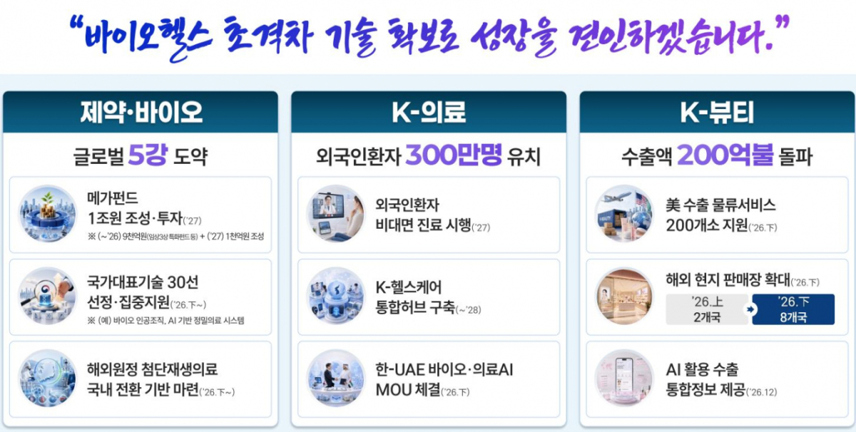 사진= 복지부