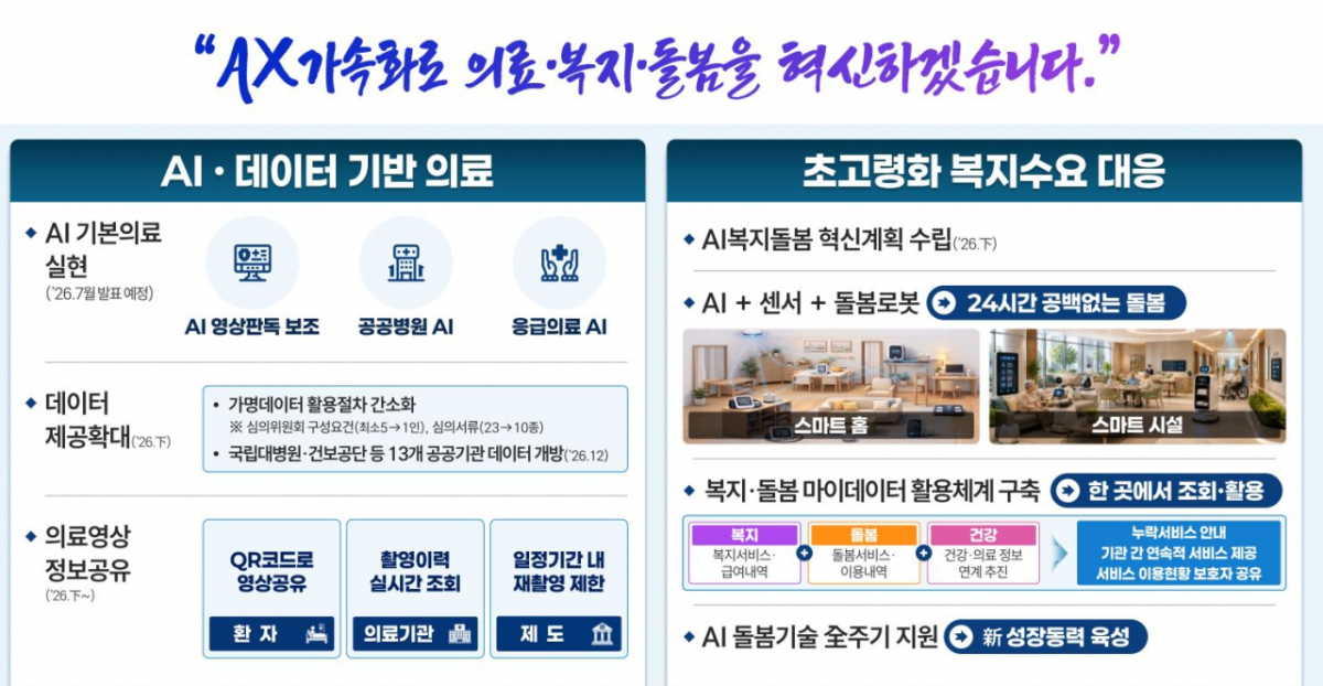 사진= 복지부