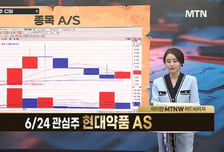 [급등수사본부] ESS 배터리 핵심 소재 제조기업 '삼아알미늄' vs 낙폭 심화 따른 가격 매력 부각 '한화시스템'