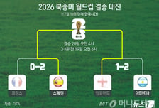 북중미 월드컵 우승팀, 대회 역사상 최초로 '우승 반지' 받는다